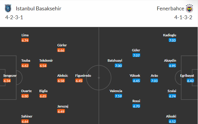 soi-keo-basaksihir-vs-fenerbahces-0h30-ngay-20-4-2023-3