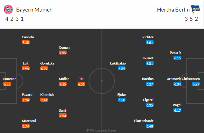 soi-keo-bayern-vs-hertha-berlin-20h30-ngay-30-4-2023-3