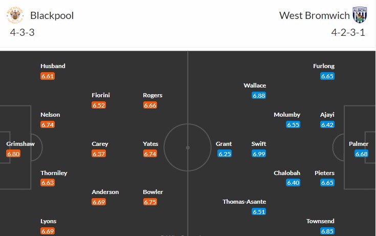 soi-keo-blackpool-vs-west-brom-1h45-ngay-19-4-2023-3