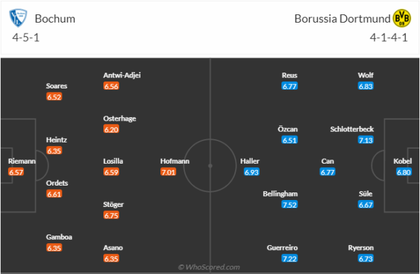 soi-keo-bochum-vs-dortmund-1h30-ngay-29-4-2023-3