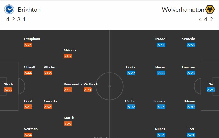 soi-keo-brighton-vs-wolves-21h-ngay-29-4-2023-3