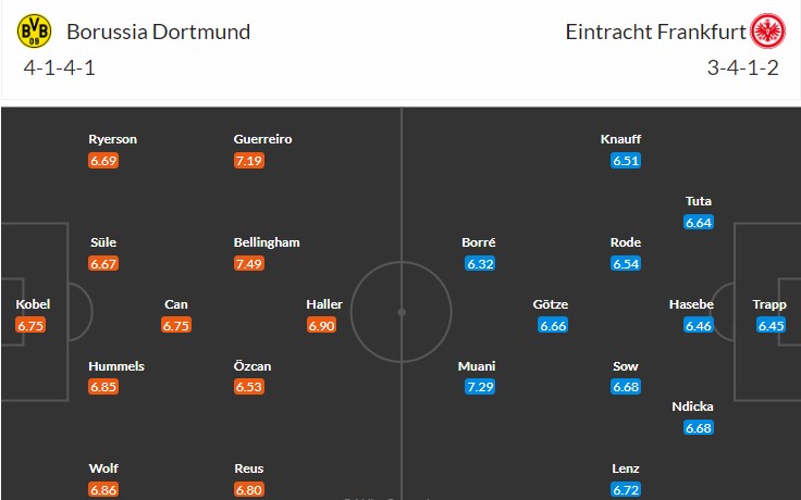 soi-keo-dortmund-vs-frankfurt-23h30-ngay-22-4-2023-3