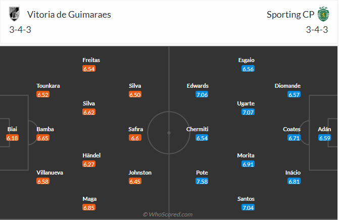 soi-keo-guimaraes-vs-sporting-lisbon-2h15-ngay-25-4-2023-3