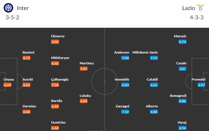 soi-keo-inter-vs-lazio-17h30-ngay-30-4-2023-3