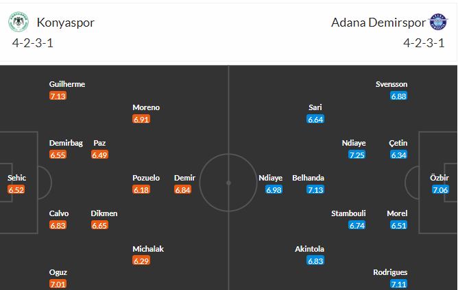 soi-keo-konyaspor-vs-demirspor-0h30-ngay-20-4-2023-3