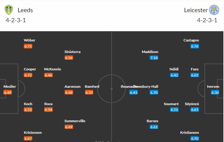 soi-keo-leeds-vs-leicester-2h-ngay-26-4-2023-3