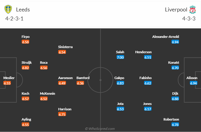 soi-keo-leeds-vs-liverpool-2h-ngay-18-4-2023-3