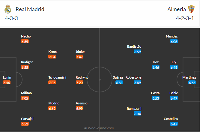 soi-keo-real-madrid-vs-almeria-23h30-ngay-29-4-2023-3