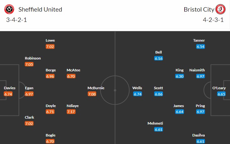 soi-keo-sheffield-united-vs-bristol-1h45-ngay-19-4-2023-3