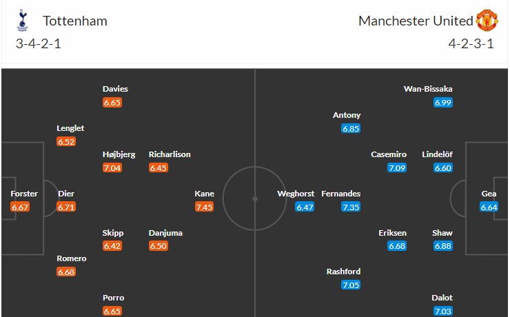 soi-keo-tottenham-vs-mu-2h15-ngay-28-4-2023-3