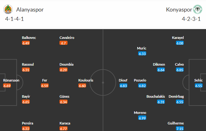 soi-keo-alanyaspor-vs-konyaspor-0h-ngay-17-5-2023-3