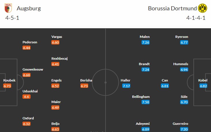 soi-keo-augsburg-vs-dortmund-22h30-ngay-21-5-2023-3