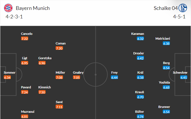 soi-keo-bayern-vs-schalke-20h30-ngay-13-5-2023-3