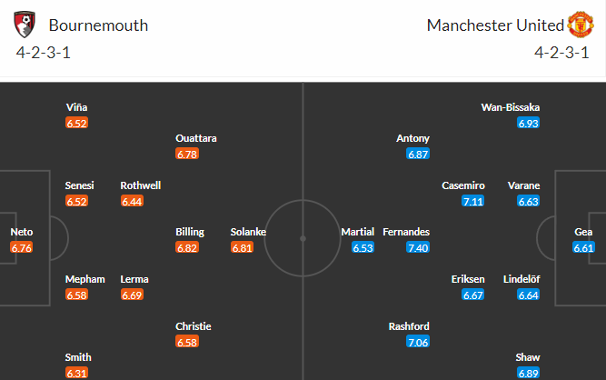 soi-keo-bournemouth-vs-mu-21h-ngay-20-5-2023-3