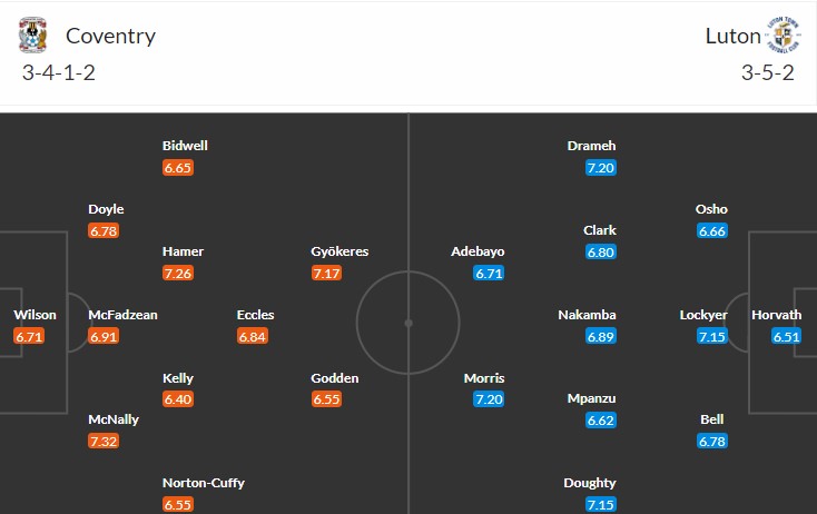 soi-keo-coventry-vs-luton-22h45-ngay-27-5-2023-3