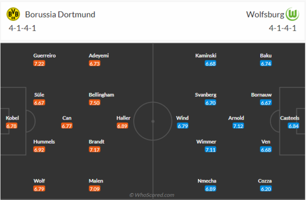 soi-keo-dortmund-vs-wolfsburg-22h30-ngay-7-5-2023-3