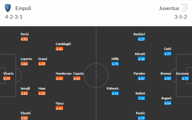 soi-keo-empoli-vs-juventus-1h45-ngay-23-5-2023-3