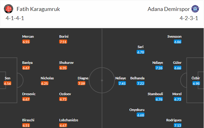 soi-keo-karagumruk-vs-demirspor-0h-ngay-18-5-2023-3