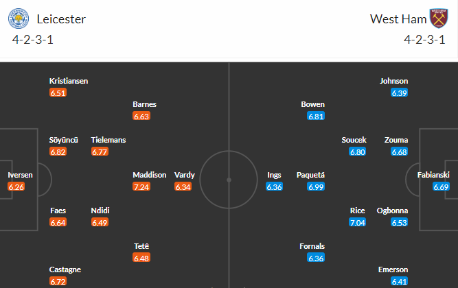 soi-keo-leicester-vs-west-ham-2h30-ngay-28-5-2023-3