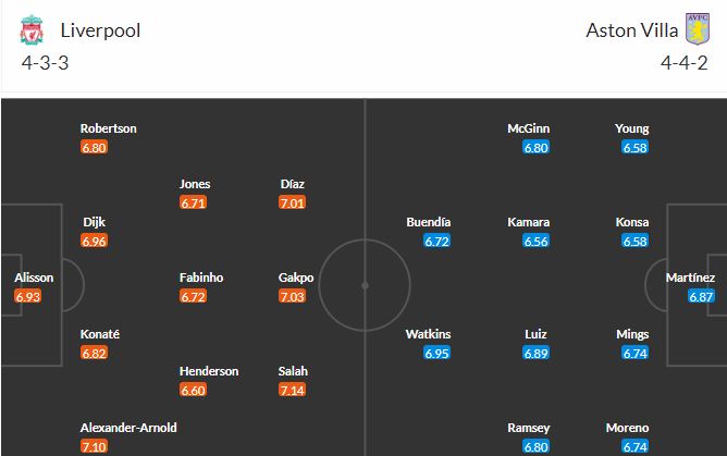 soi-keo-liverpool-vs-aston-villa-21h-ngay-20-5-2023-3