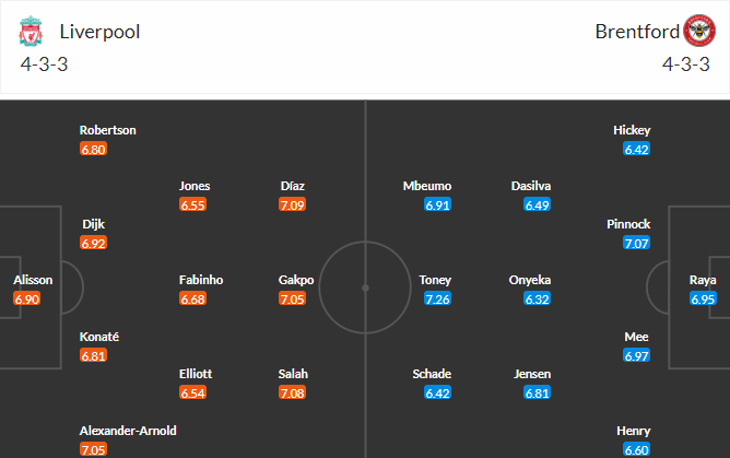 soi-keo-liverpool-vs-brentford-23h30-ngay-6-5-2023-3