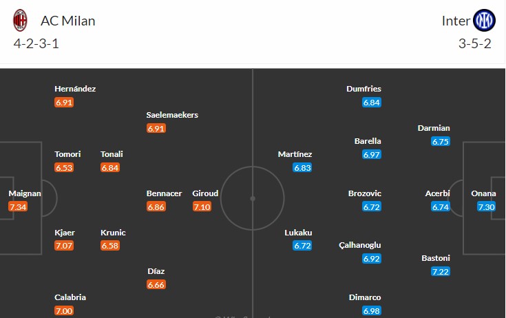 soi-keo-milan-vs-inter-2h-ngay-11-5-2023-3