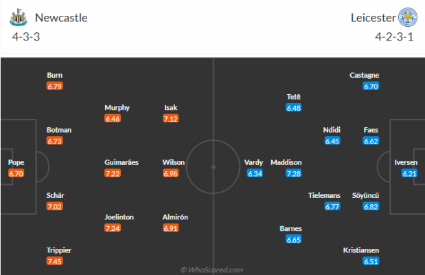 soi-keo-newcastle-vs-leicester-2h-ngay-23-5-2023-3