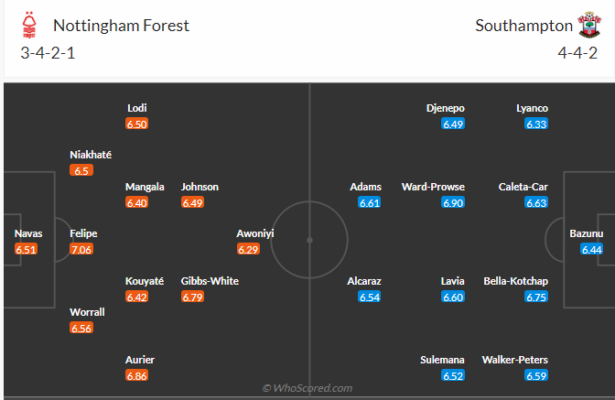 soi-keo-nottingham-vs-southampton-2h-ngay-9-5-2023-3