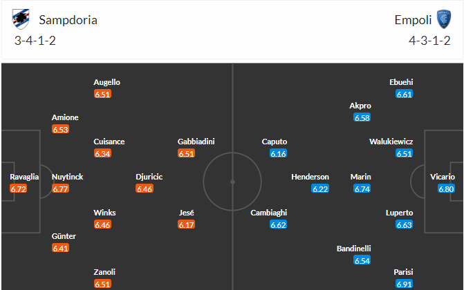 soi-keo-sampdoria-vs-empoli-1h45-ngay-16-5-2023-3