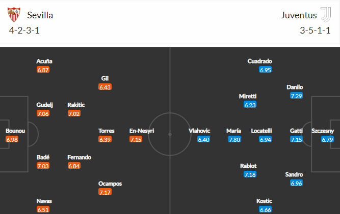 soi-keo-sevilla-vs-juventus-2h-ngay-19-5-2023-3