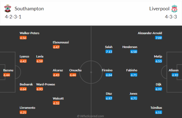 soi-keo-southampton-vs-liverpool-22h30-ngay-28-5-2023-3