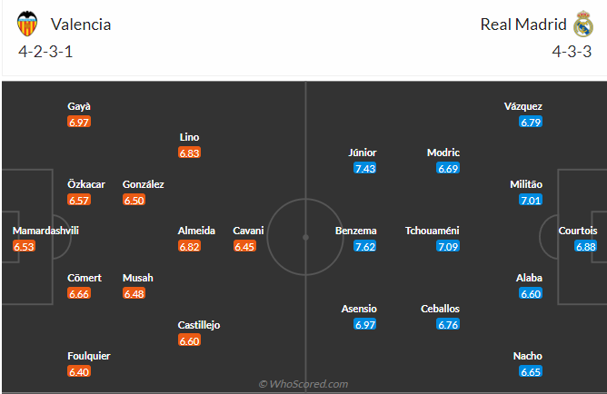 soi-keo-valencia-vs-real-madrid-23h30-ngay-21-5-2023-3