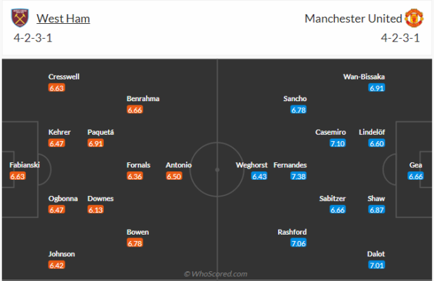 soi-keo-west-ham-vs-mu-1h-ngay-8-5-2023-3