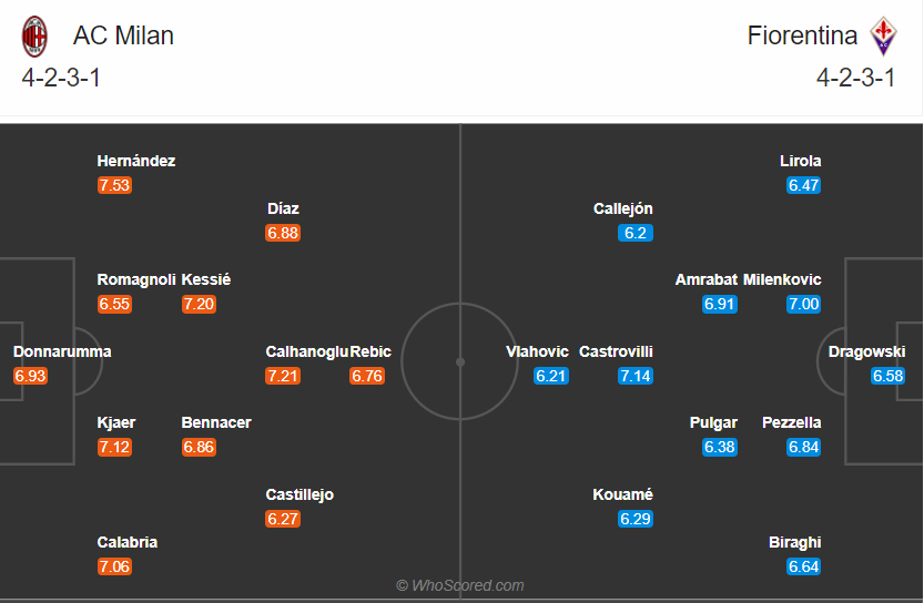 soi-keo-milan-vs-fiorentina-21h-ngay-29-11-2020