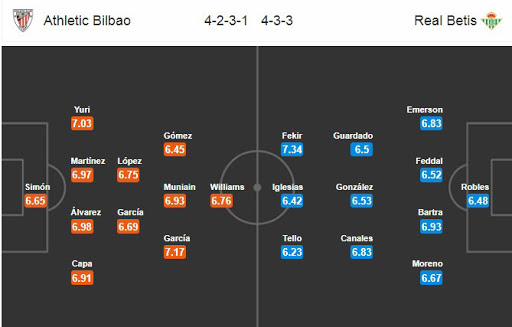 soi-keo-bilbao-vs-betis-3h-ngay-24-11-2020