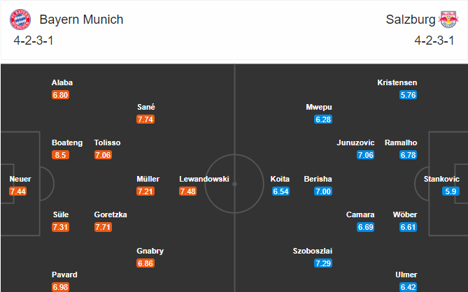 soi-keo-bayern-vs-salzburg-3h-ngay-26-11-2020-3