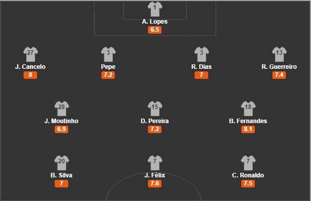 soi-keo-bo-dao-nha-vs-andorra-2h45-ngay-12-11-2020-3