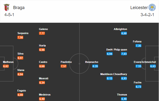 soi-keo-braga-vs-leicester-0h55-ngay-27-11-2020-3