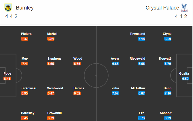 soi-keo-burnley-vs-crystal-palace-0h30-ngay-24-11-2020-3