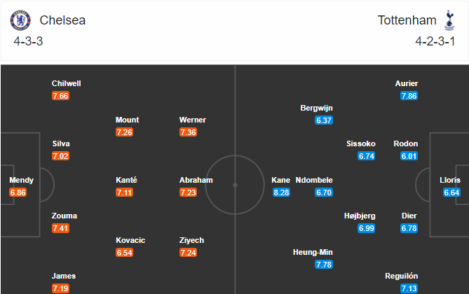 soi-keo-chelsea-vs-tottenham-23h30-ngay-29-11-2020-3