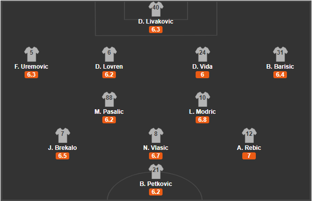 soi-keo-croatia-vs-bo-dao-nha-2h45-ngay-18-11-2020-3