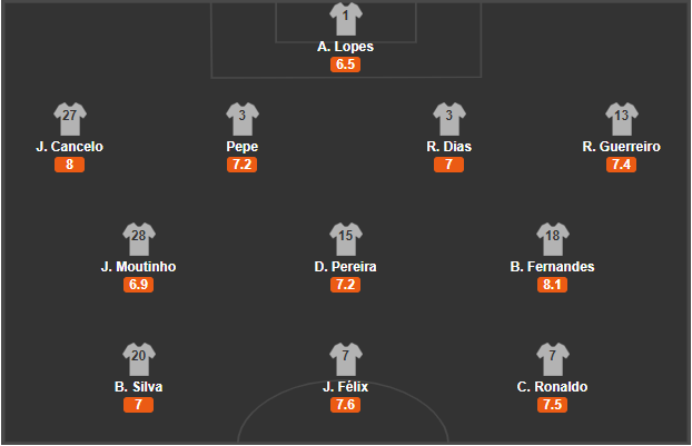 soi-keo-croatia-vs-bo-dao-nha-2h45-ngay-18-11-2020-4