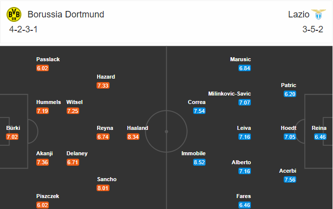 soi-keo-dortmund-vs-lazio-3h-ngay-3-12-2020-3