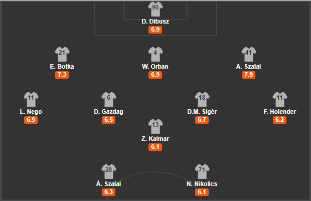 soi-keo-hungary-vs-iceland-2h45-ngay-13-11-2020-3