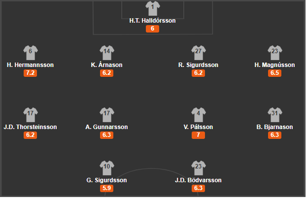 soi-keo-hungary-vs-iceland-2h45-ngay-13-11-2020-4