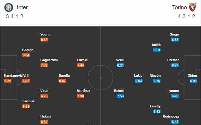 soi-keo-inter-vs-torino-21h-ngay-22-11-2020-3