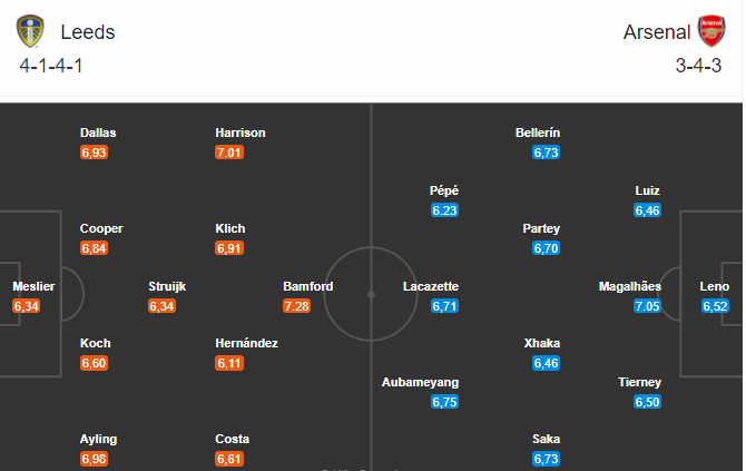 soi-keo-leeds-vs-arsenal-23h30-ngay-22-11-2020-3