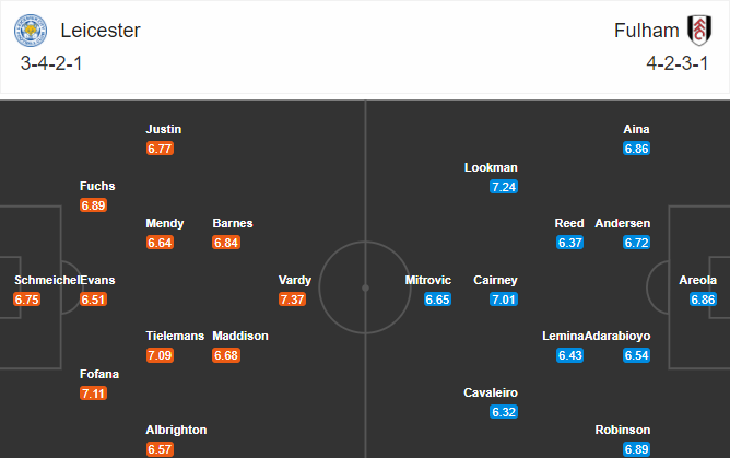 soi-keo-leicester-vs-fulham-0h30-ngay-1-12-2020-3