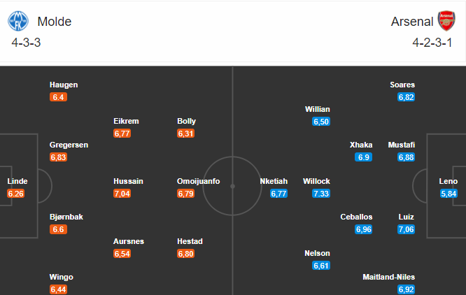 soi-keo-molde-vs-arsenal-0h55-ngay-27-11-2020-3