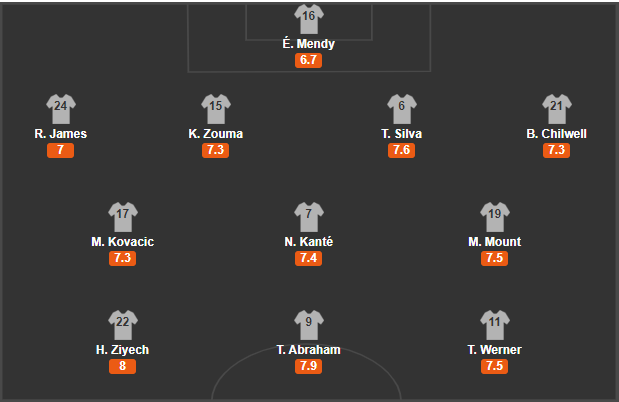 soi-keo-rennes-vs-chelsea-0h55-ngay-25-11-2020-4